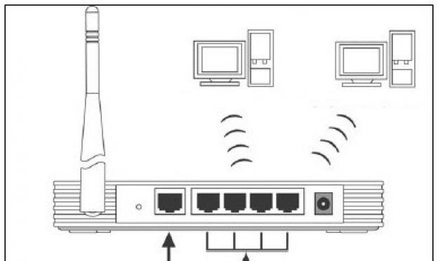 How to connect your computer to Wi-Fi?